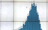 Phổ điểm môn Văn thi tốt nghiệp THPT 2025
